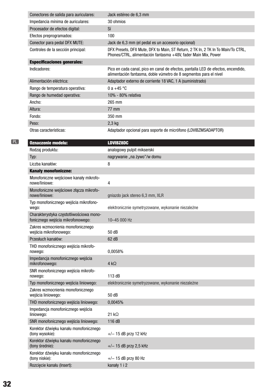 LD Systems VIBZ 8 DC User Manual | Page 32 / 40