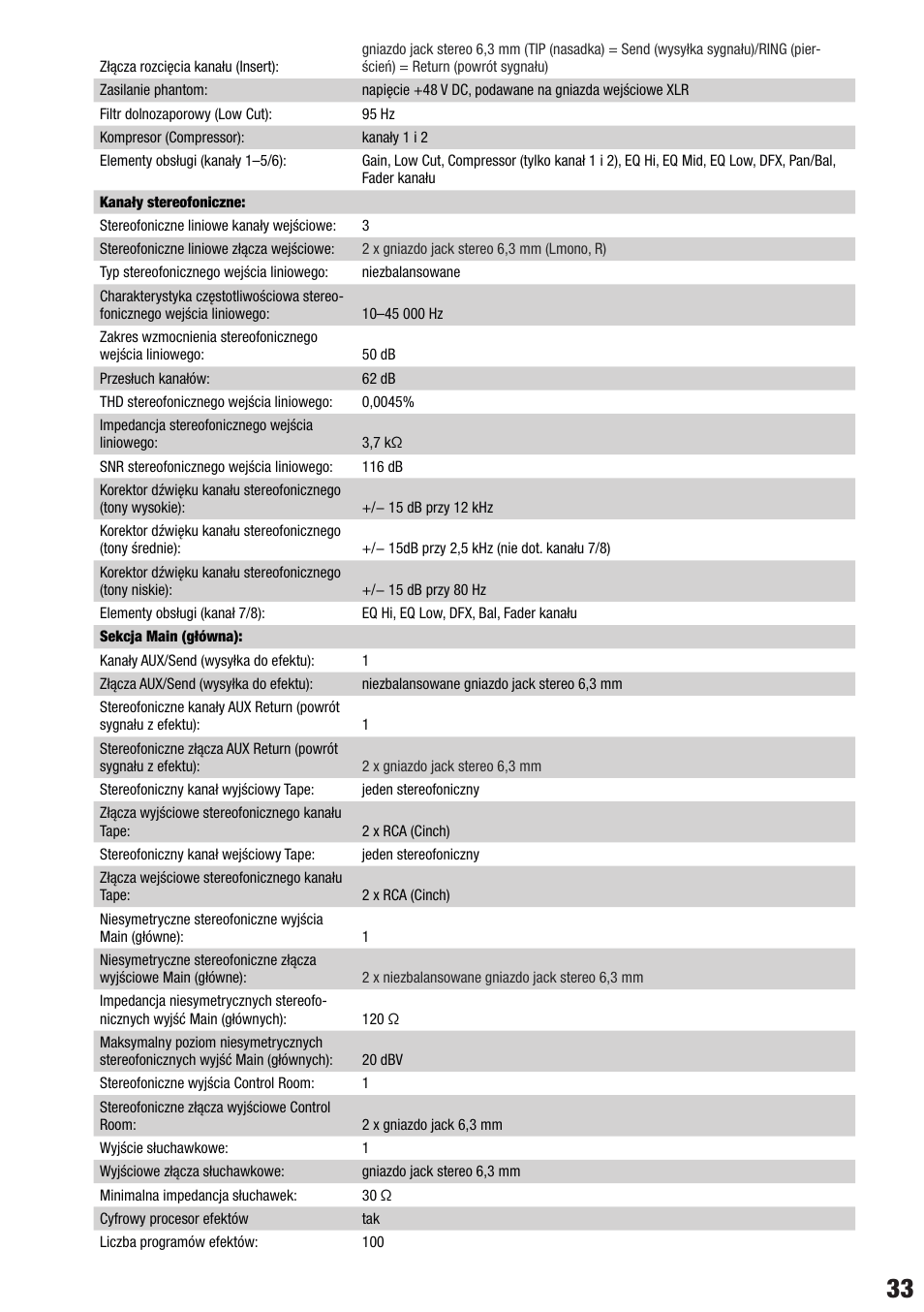 LD Systems VIBZ 8 DC User Manual | Page 33 / 40