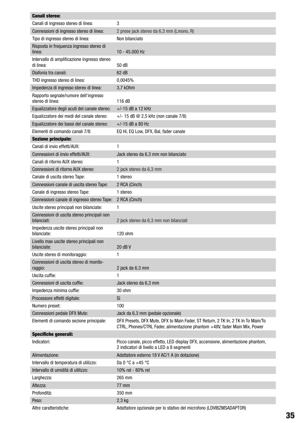 LD Systems VIBZ 8 DC User Manual | Page 35 / 40