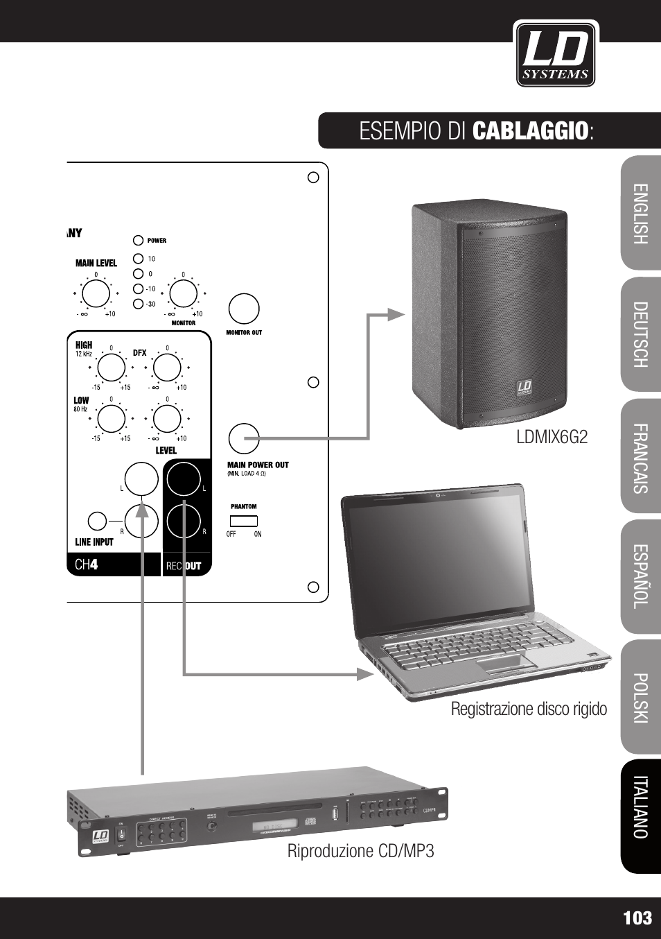 Esempio di cablaggio | LD Systems STINGER MIX 6 A G2 User Manual | Page 103 / 112