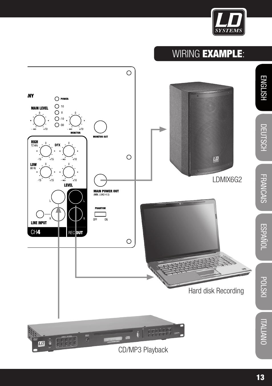 Wiring example | LD Systems STINGER MIX 6 A G2 User Manual | Page 13 / 112
