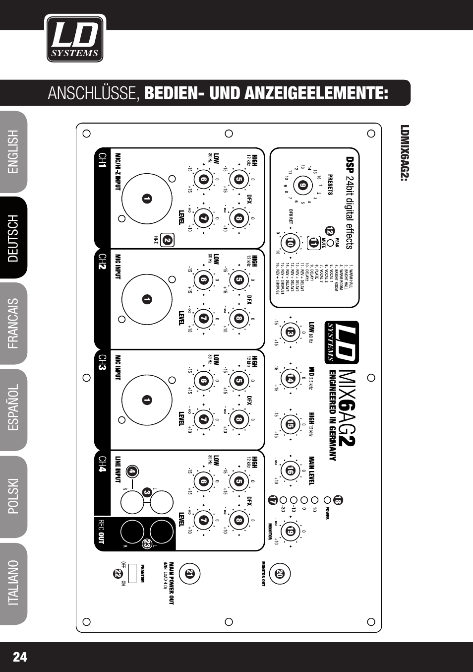 Anschlüsse, bedien- und anzeigeelemente | LD Systems STINGER MIX 6 A G2 User Manual | Page 24 / 112