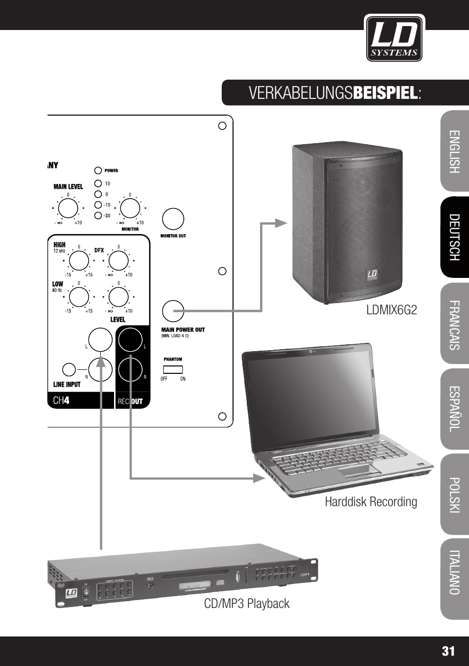 Verkabelungs beispiel | LD Systems STINGER MIX 6 A G2 User Manual | Page 31 / 112