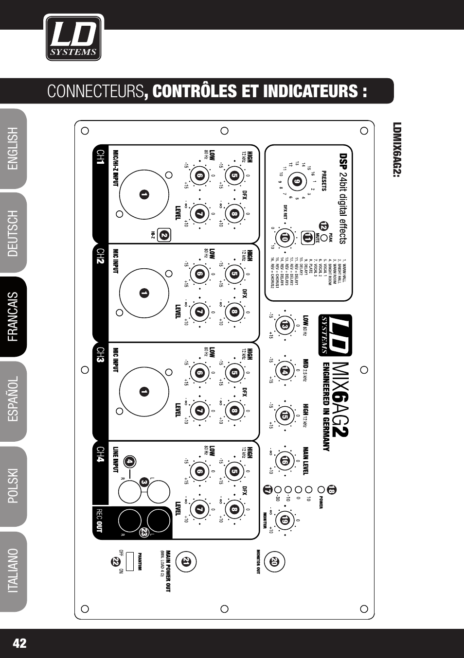 Connecteurs , contrôles et indicateurs | LD Systems STINGER MIX 6 A G2 User Manual | Page 42 / 112