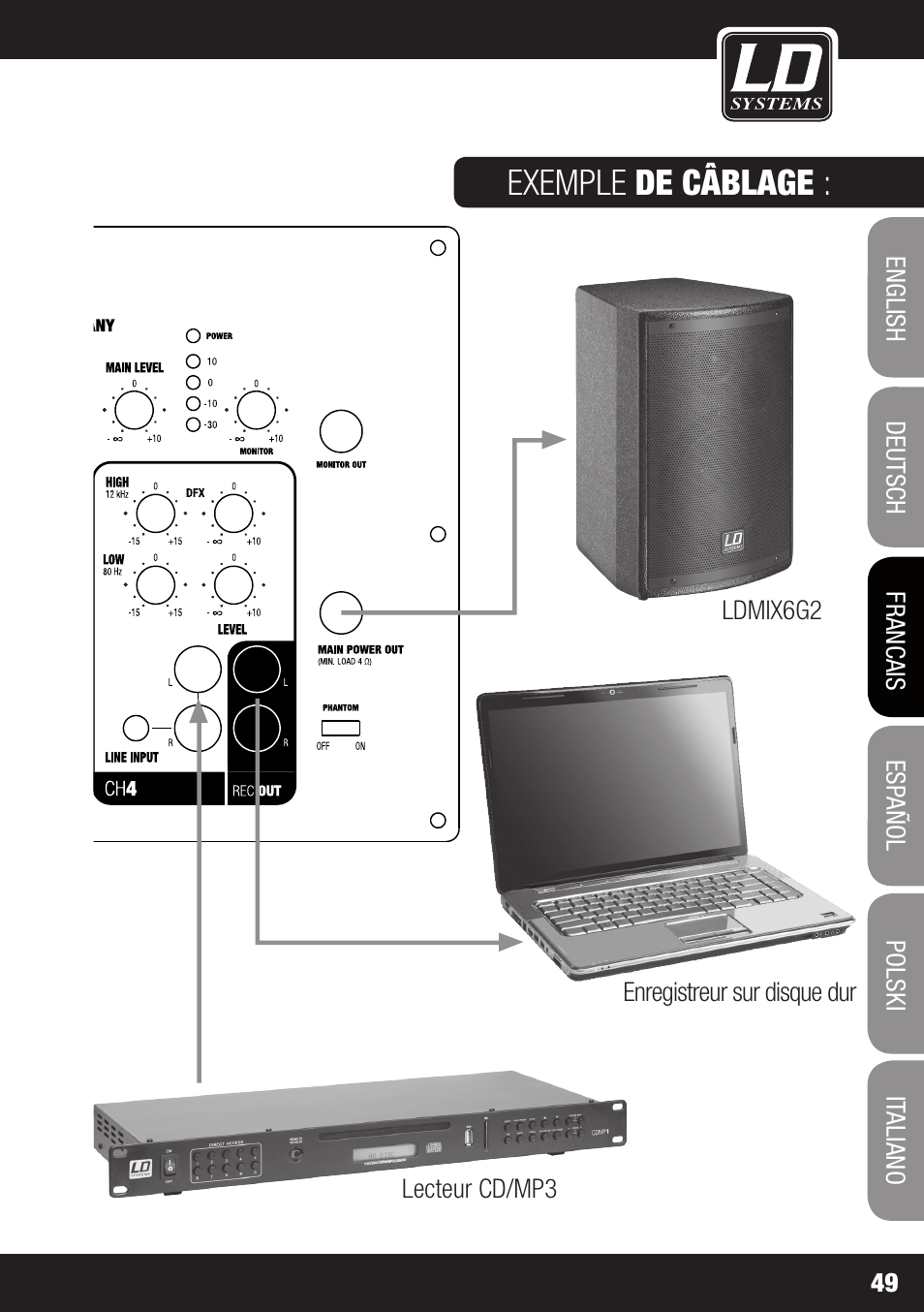Exemple de câblage | LD Systems STINGER MIX 6 A G2 User Manual | Page 49 / 112