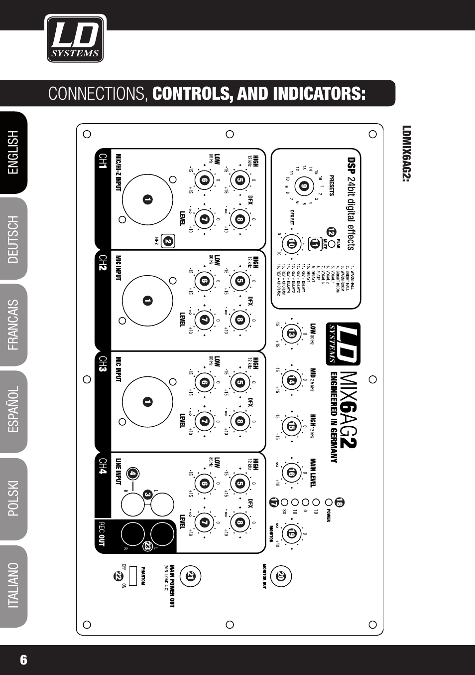 Connections, controls, and indicators | LD Systems STINGER MIX 6 A G2 User Manual | Page 6 / 112
