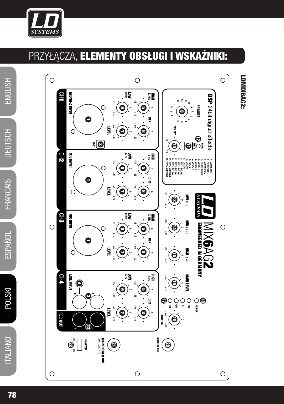 Przyłącza, elementy obsługi i wskaźniki | LD Systems STINGER MIX 6 A G2 User Manual | Page 78 / 112