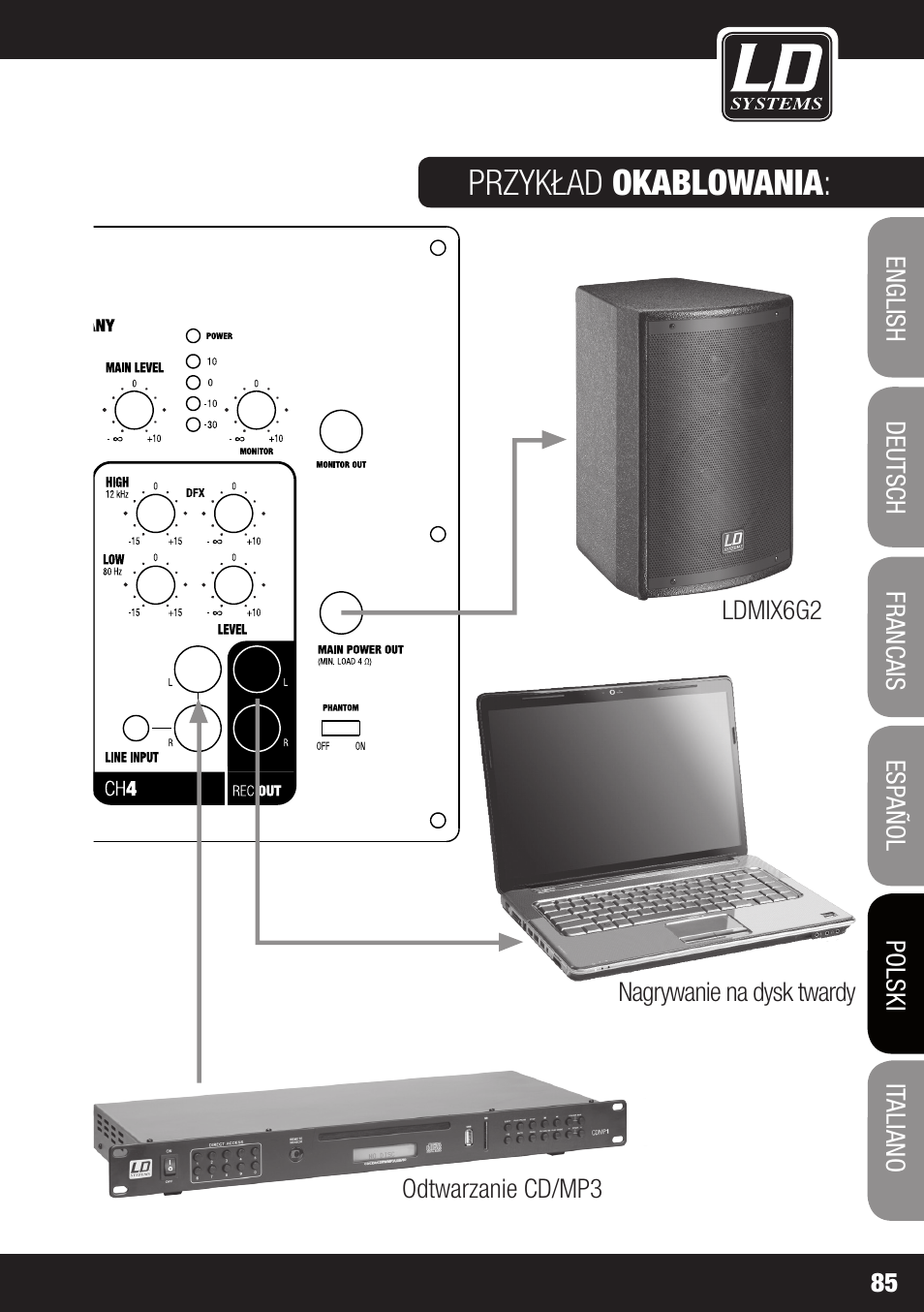 Przykład okablowania | LD Systems STINGER MIX 6 A G2 User Manual | Page 85 / 112