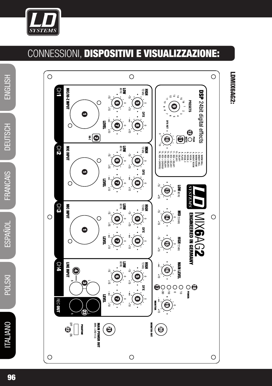 Connessioni, dispositivi e visualizzazione | LD Systems STINGER MIX 6 A G2 User Manual | Page 96 / 112