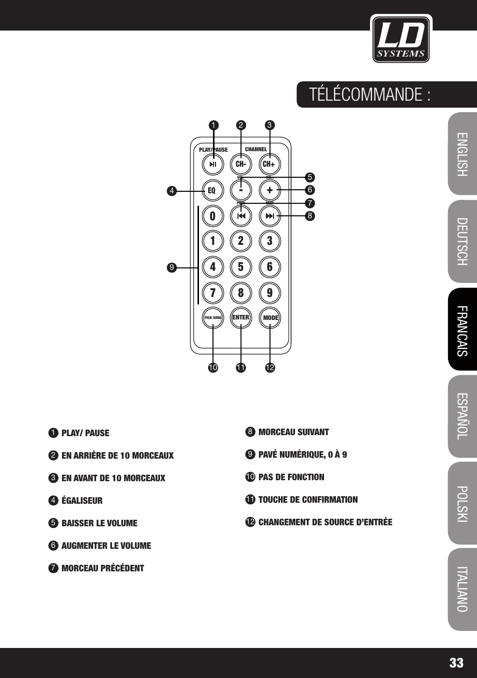 Télécommande | LD Systems PLAY 12 A User Manual | Page 33 / 74