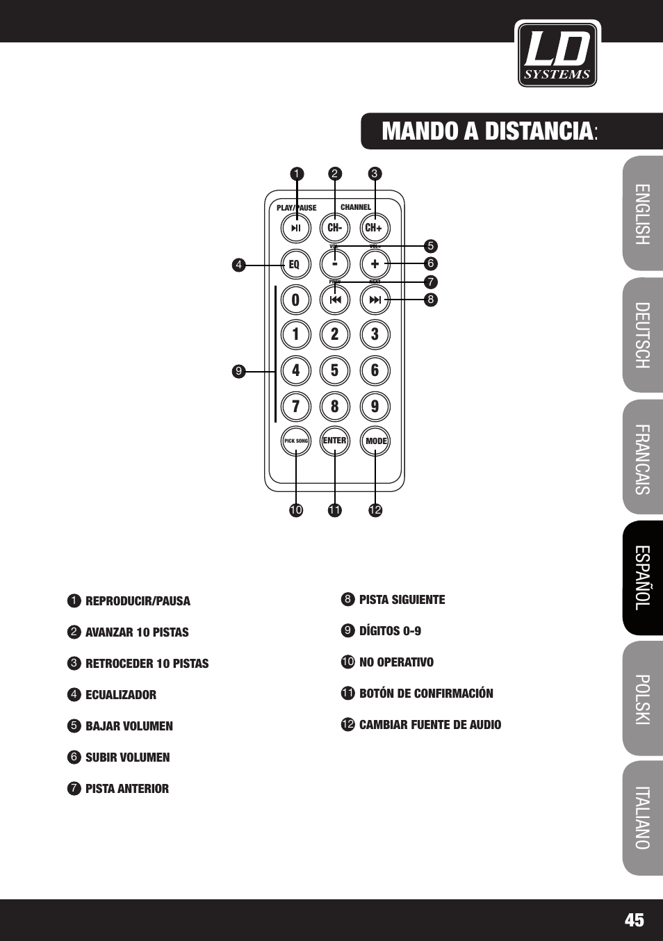 Mando a distancia | LD Systems PLAY 12 A User Manual | Page 45 / 74