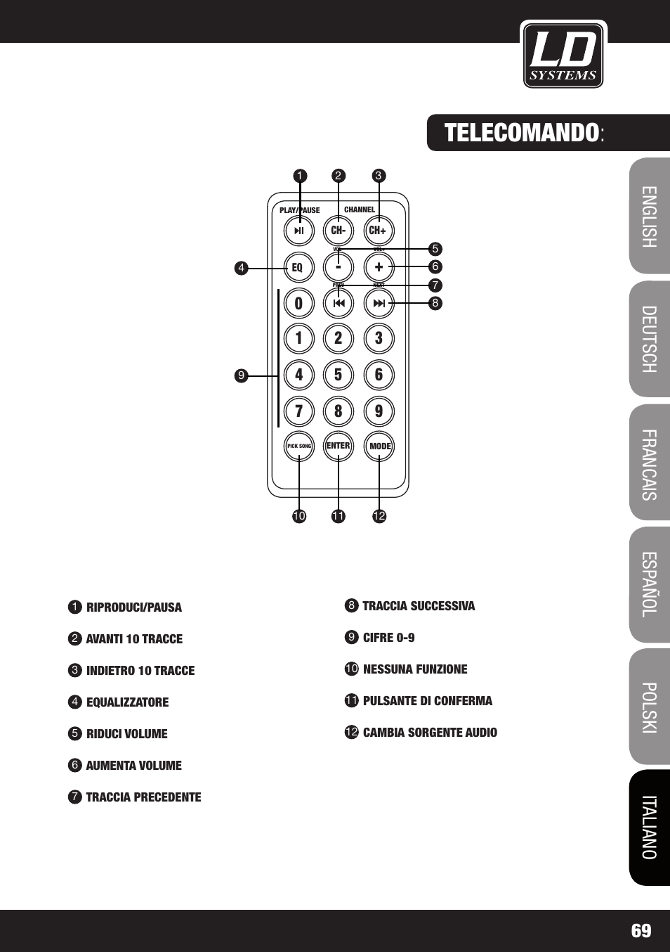Telecomando | LD Systems PLAY 12 A User Manual | Page 69 / 74