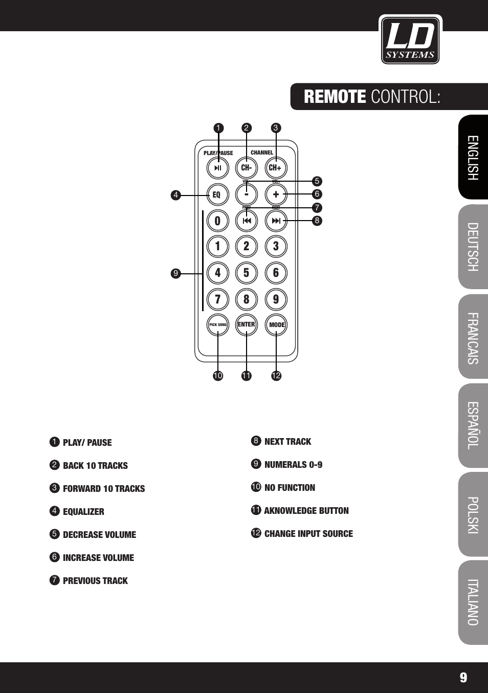 Remote control | LD Systems PLAY 12 A User Manual | Page 9 / 74