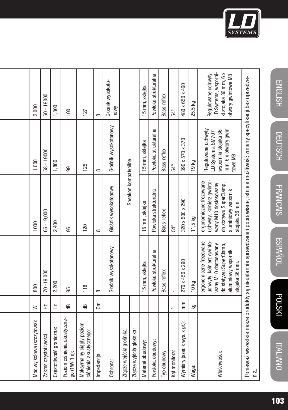 LD Systems STINGER 12 A G2 User Manual | Page 103 / 134