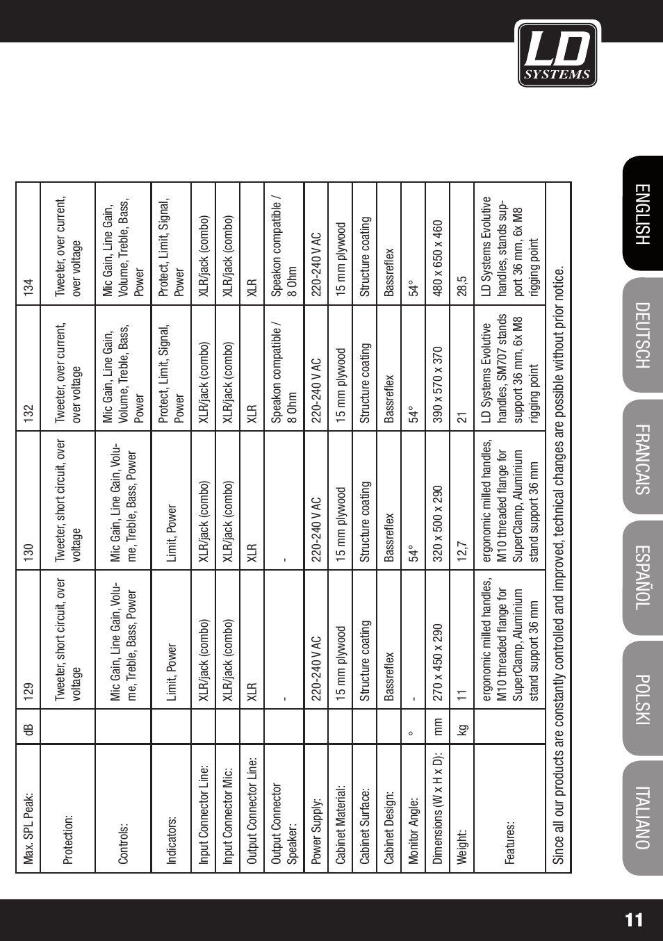 LD Systems STINGER 12 A G2 User Manual | Page 11 / 134