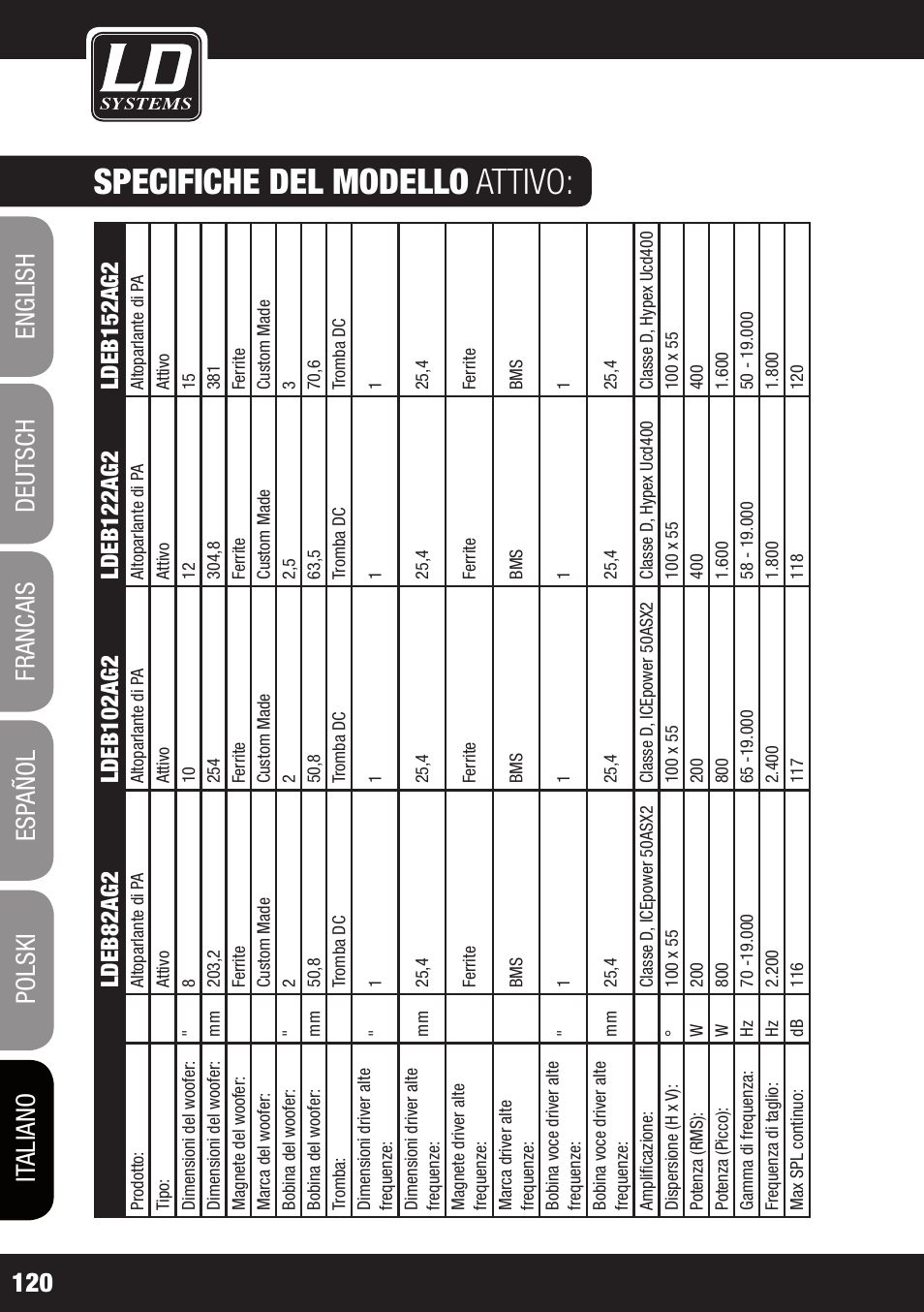 Specifiche del modello attivo | LD Systems STINGER 12 A G2 User Manual | Page 120 / 134