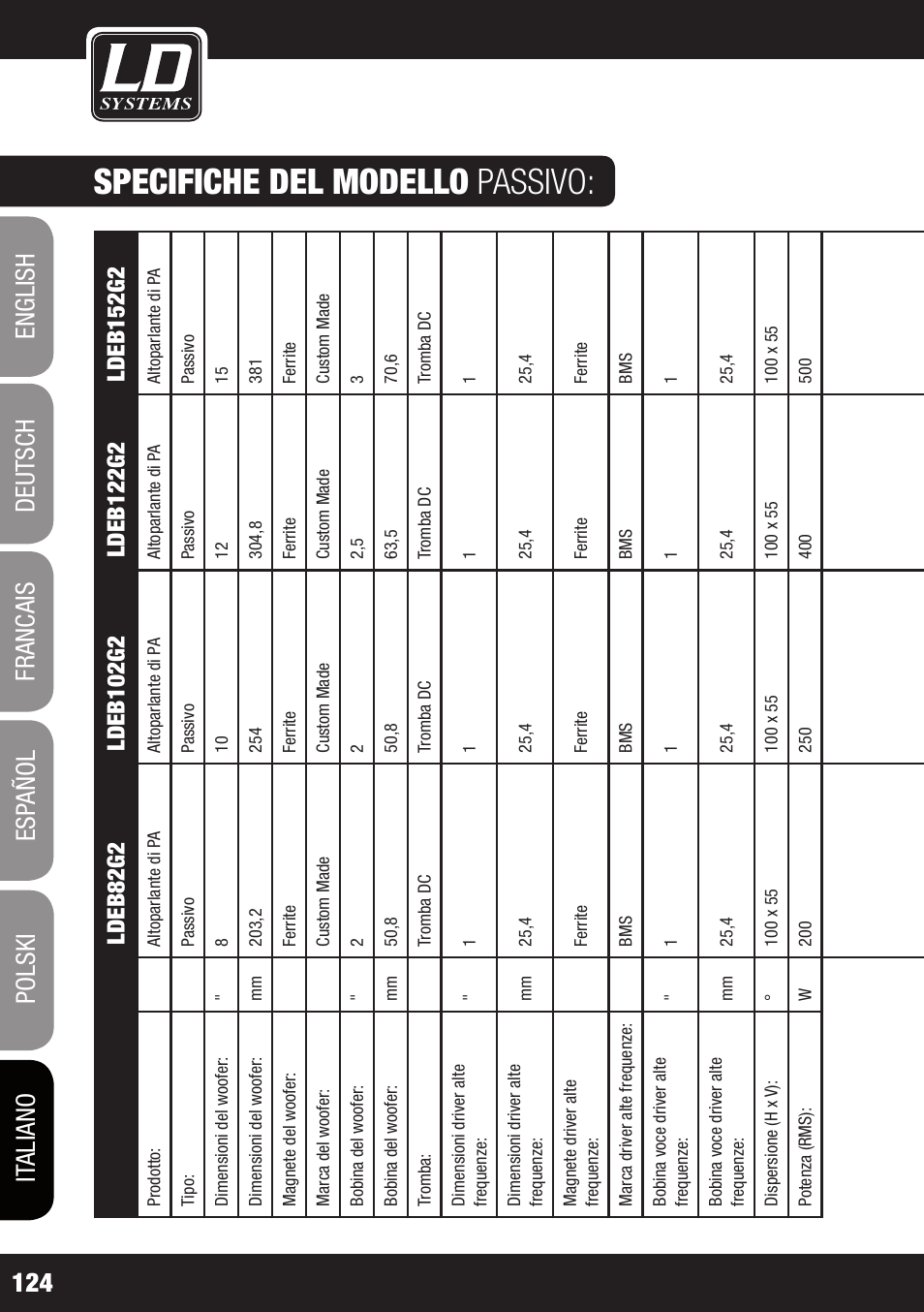 Specifiche del modello passivo | LD Systems STINGER 12 A G2 User Manual | Page 124 / 134