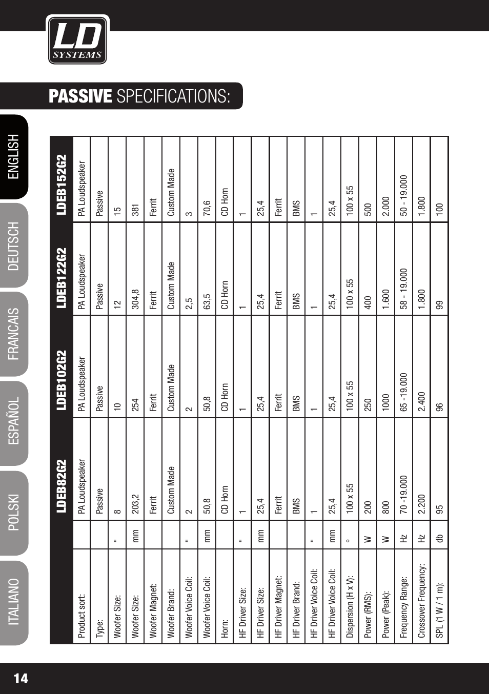 Passive specifications | LD Systems STINGER 12 A G2 User Manual | Page 14 / 134