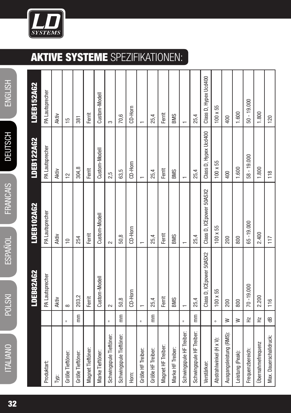 Aktive systeme spezifikationen | LD Systems STINGER 12 A G2 User Manual | Page 32 / 134