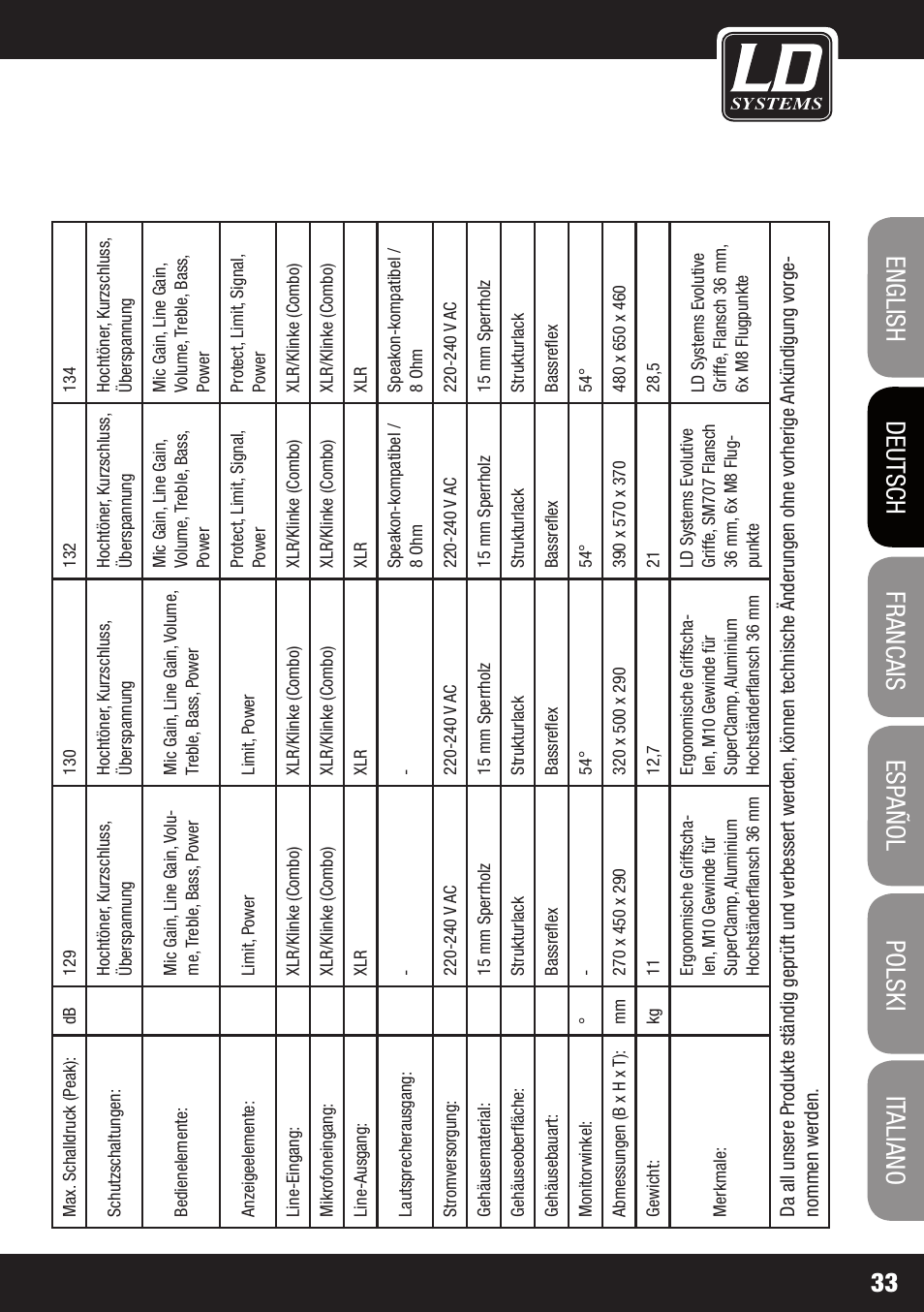 LD Systems STINGER 12 A G2 User Manual | Page 33 / 134