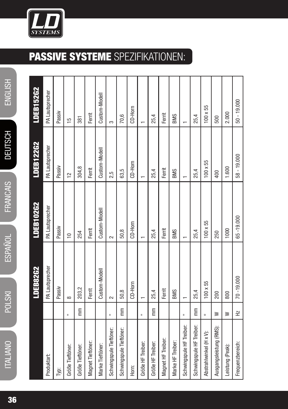 Passive systeme spezifikationen | LD Systems STINGER 12 A G2 User Manual | Page 36 / 134