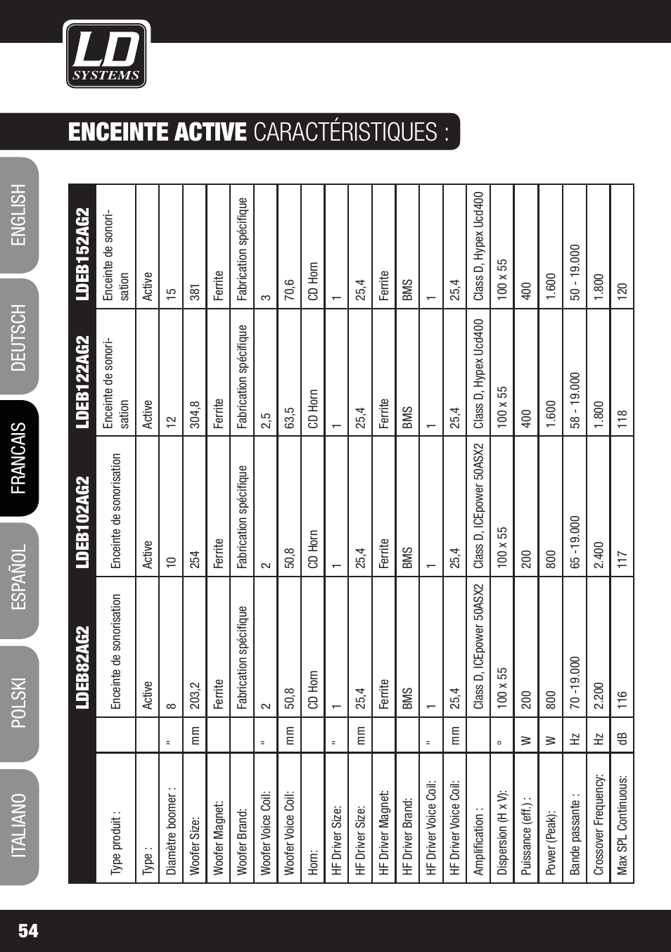 Enceinte active caractéristiques | LD Systems STINGER 12 A G2 User Manual | Page 54 / 134