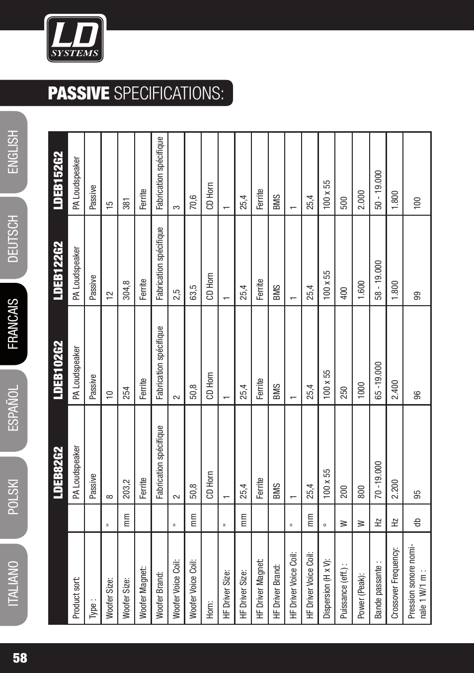 Passive specifications | LD Systems STINGER 12 A G2 User Manual | Page 58 / 134