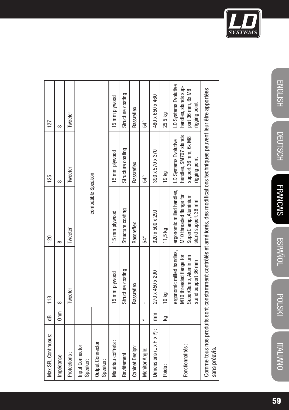 LD Systems STINGER 12 A G2 User Manual | Page 59 / 134