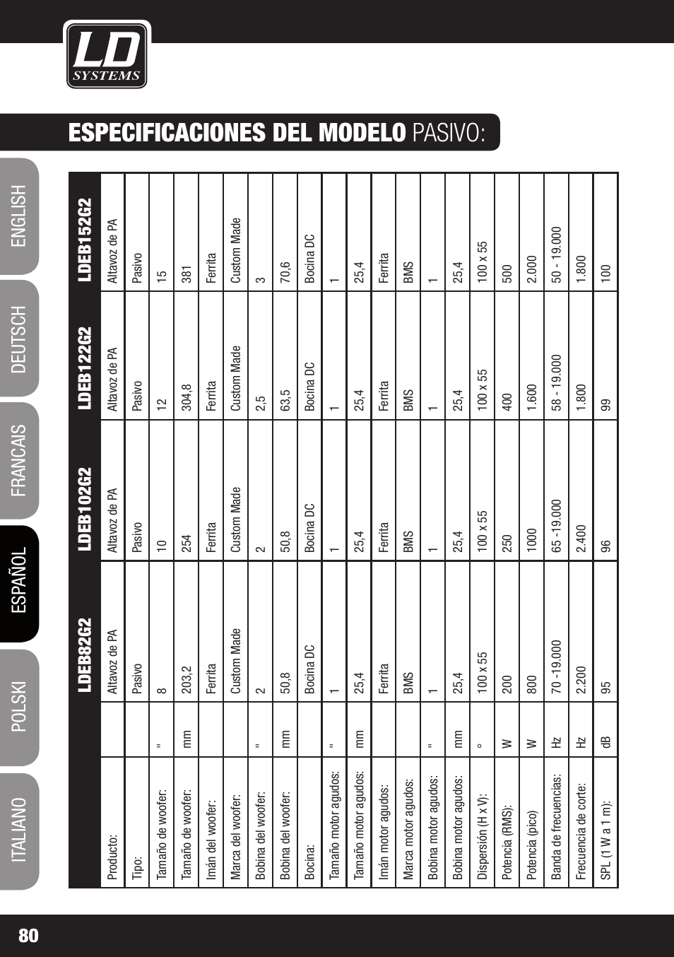 Especificaciones del modelo pasivo | LD Systems STINGER 12 A G2 User Manual | Page 80 / 134