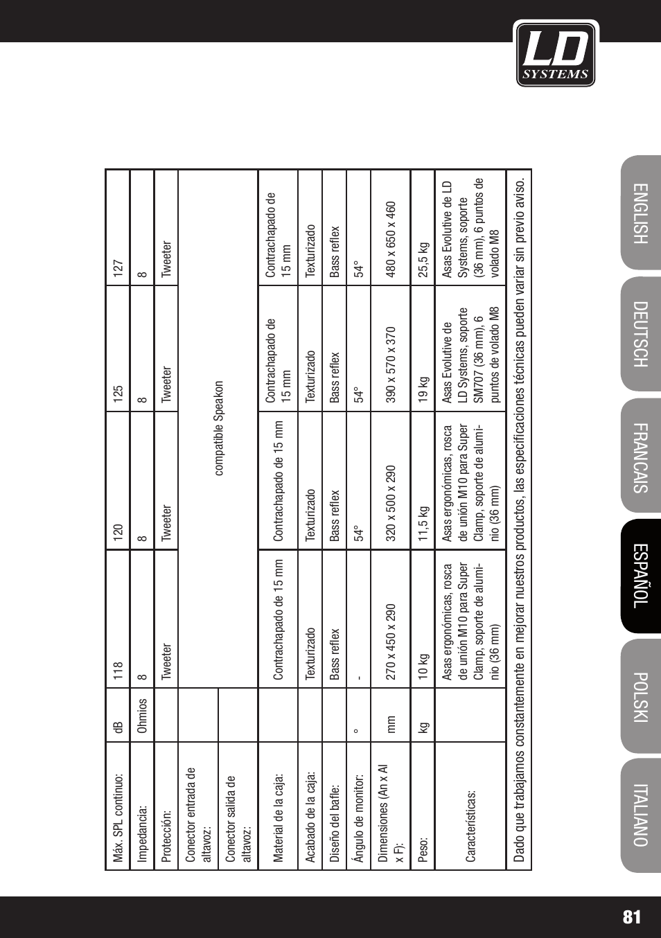 LD Systems STINGER 12 A G2 User Manual | Page 81 / 134