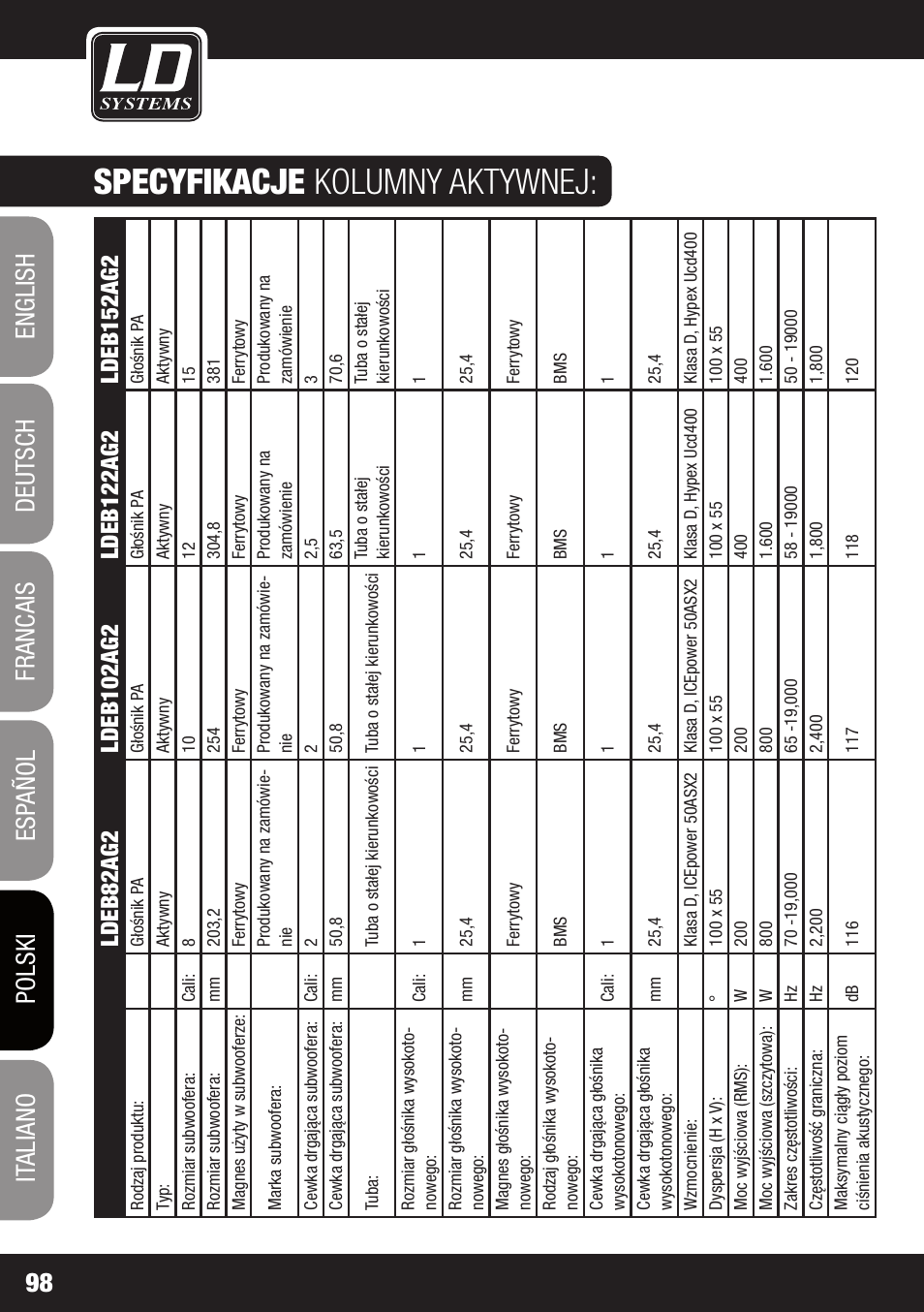 Specyfikacje kolumny aktywnej | LD Systems STINGER 12 A G2 User Manual | Page 98 / 134