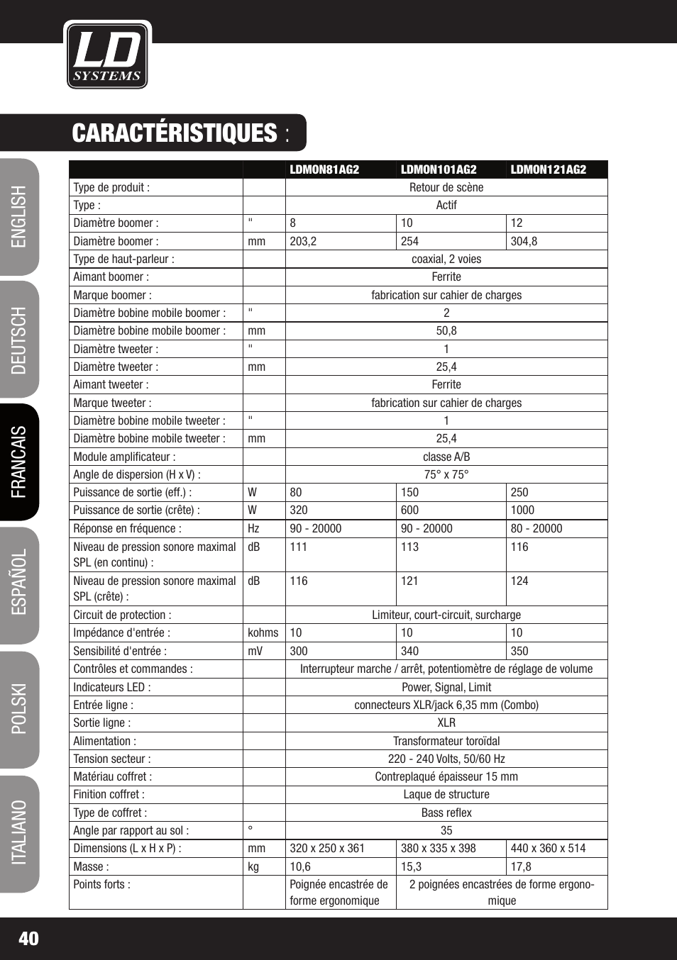 Caractéristiques | LD Systems LDMON 81AG² User Manual | Page 40 / 88