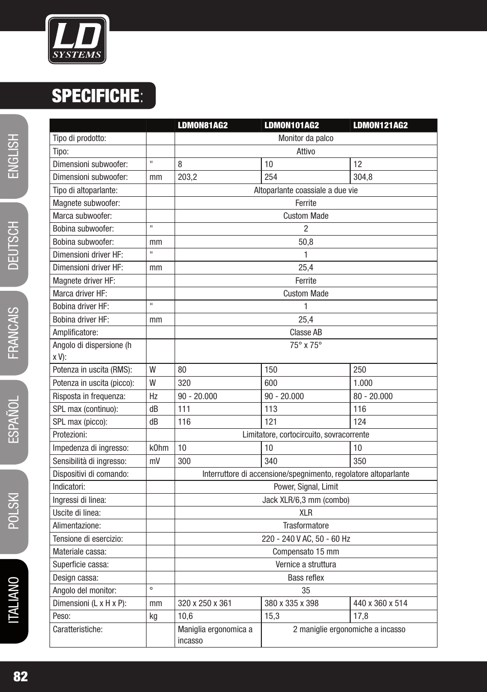 Specifiche | LD Systems LDMON 81AG² User Manual | Page 82 / 88