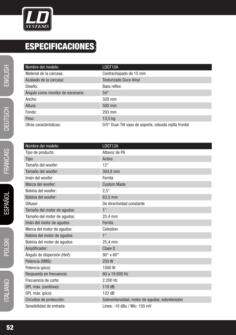 Especificaciones | LD Systems GT 12 A User Manual | Page 52 / 88