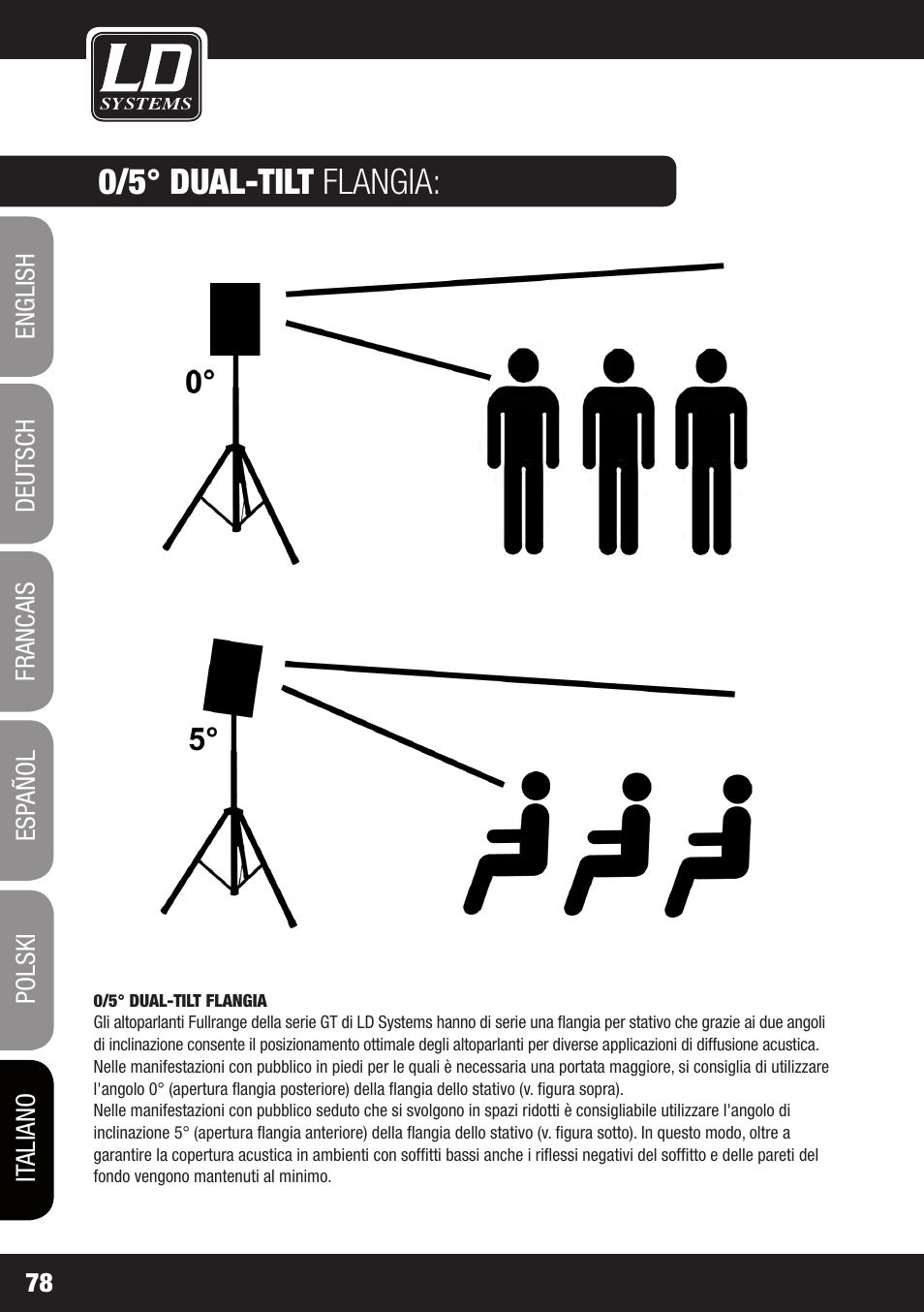 0/5° dual-tilt flangia | LD Systems GT 12 A User Manual | Page 78 / 88