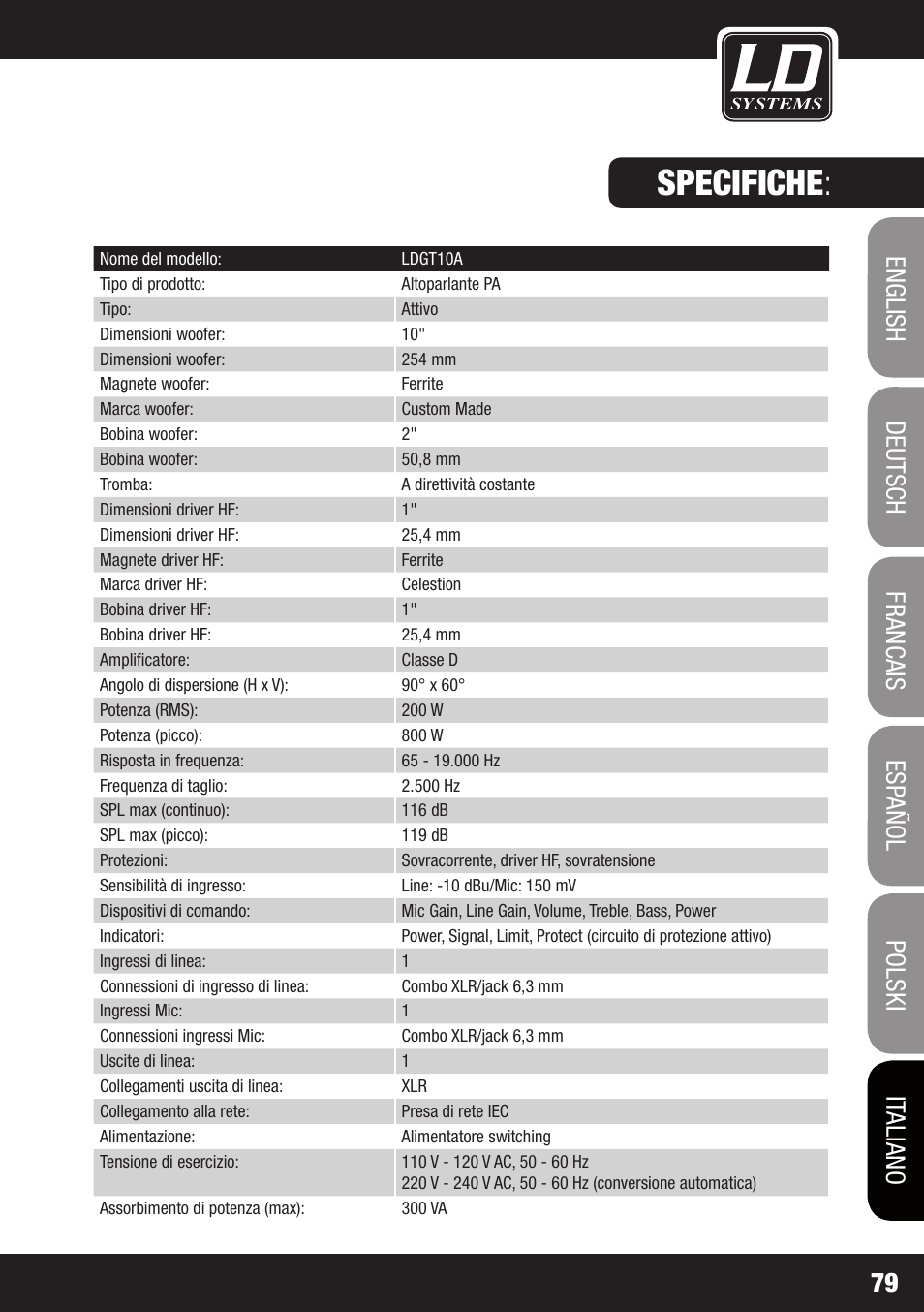 0/5° dual-tilt flangia: specifiche | LD Systems GT 12 A User Manual | Page 79 / 88