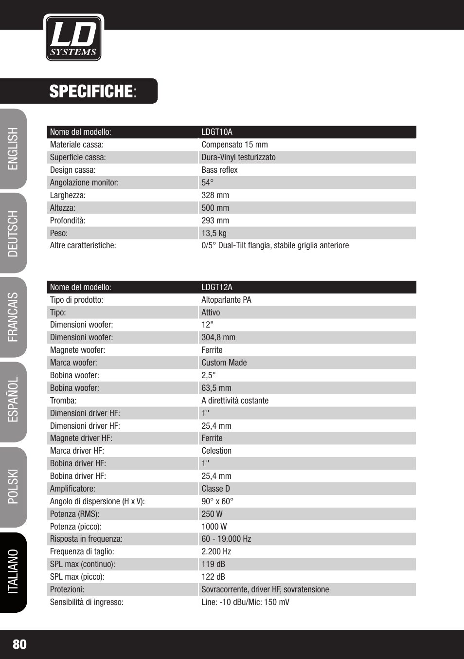 Specifiche | LD Systems GT 12 A User Manual | Page 80 / 88