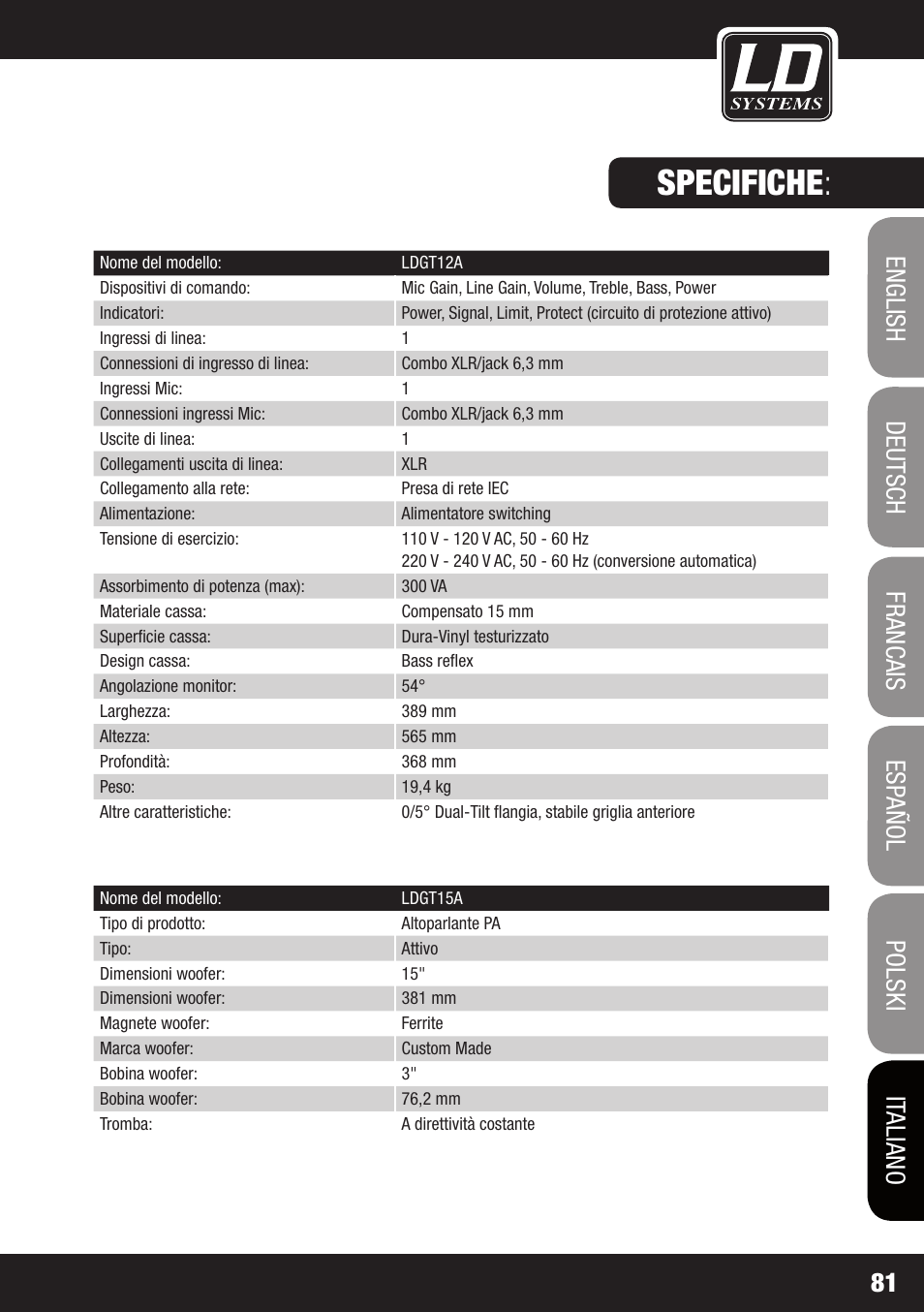 Specifiche | LD Systems GT 12 A User Manual | Page 81 / 88