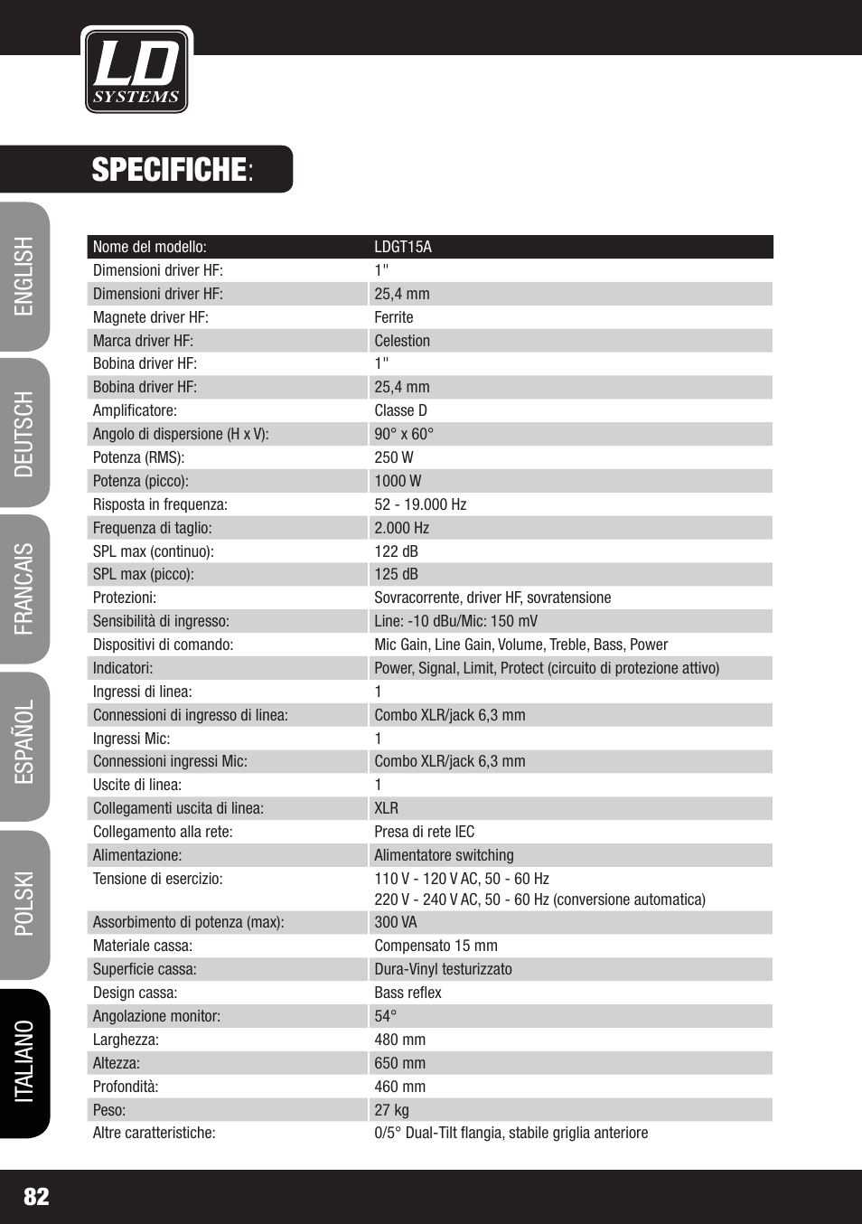 Specifiche | LD Systems GT 12 A User Manual | Page 82 / 88
