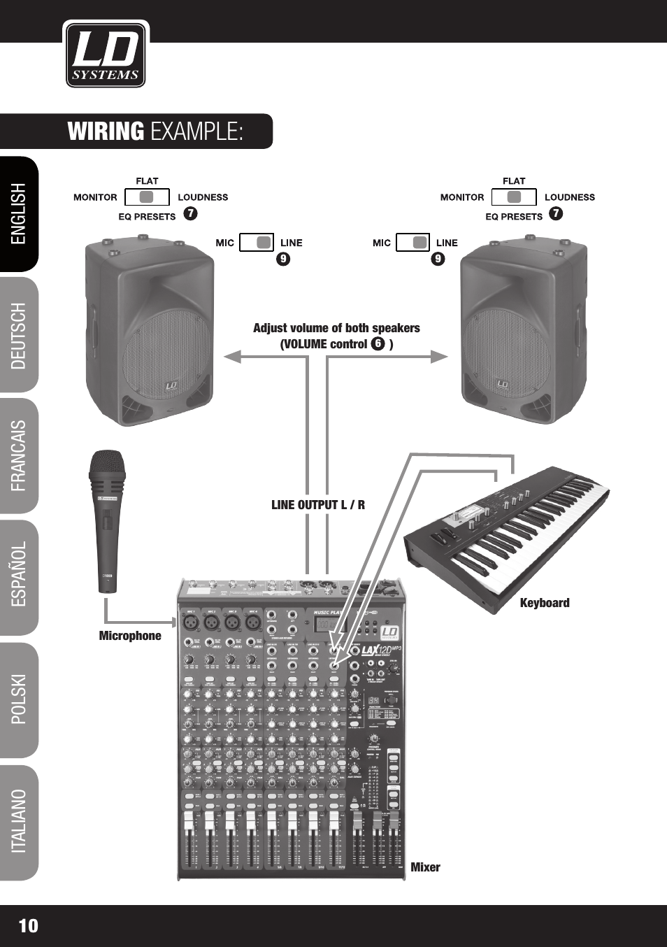 Wiring example | LD Systems OXID 15 A User Manual | Page 10 / 100