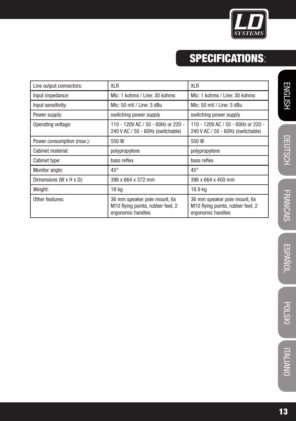 Specifications | LD Systems OXID 15 A User Manual | Page 13 / 100
