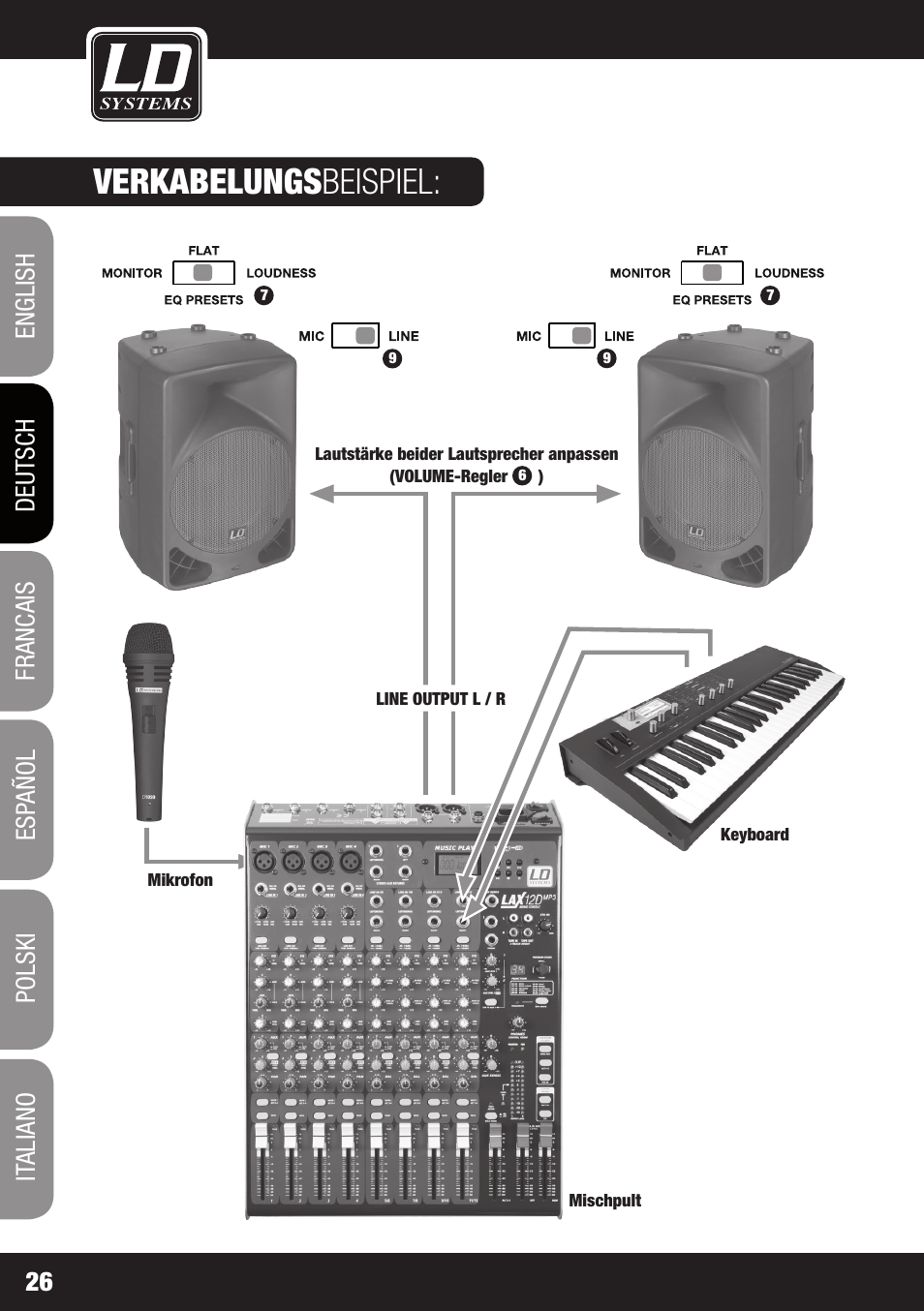 Verkabelungs beispiel | LD Systems OXID 15 A User Manual | Page 26 / 100