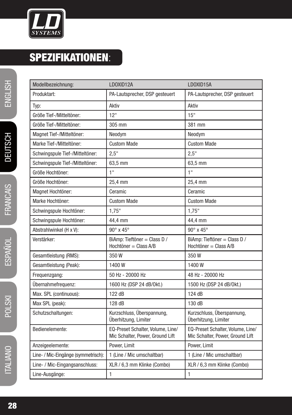 Spezifikationen | LD Systems OXID 15 A User Manual | Page 28 / 100