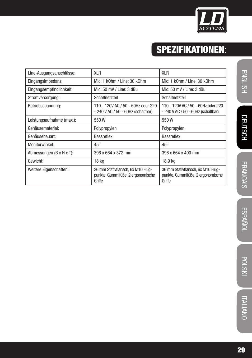 Spezifikationen | LD Systems OXID 15 A User Manual | Page 29 / 100