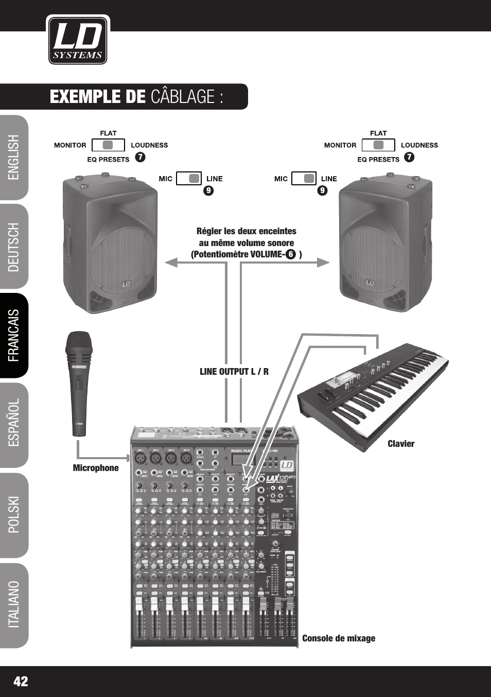 Exemple de câblage | LD Systems OXID 15 A User Manual | Page 42 / 100