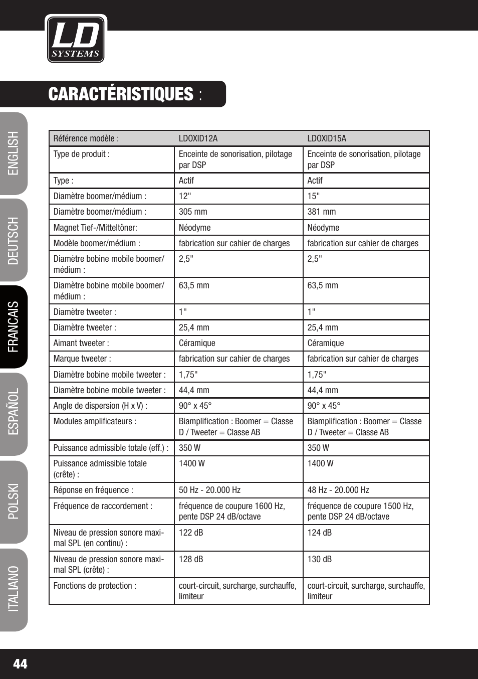 Caractéristiques | LD Systems OXID 15 A User Manual | Page 44 / 100