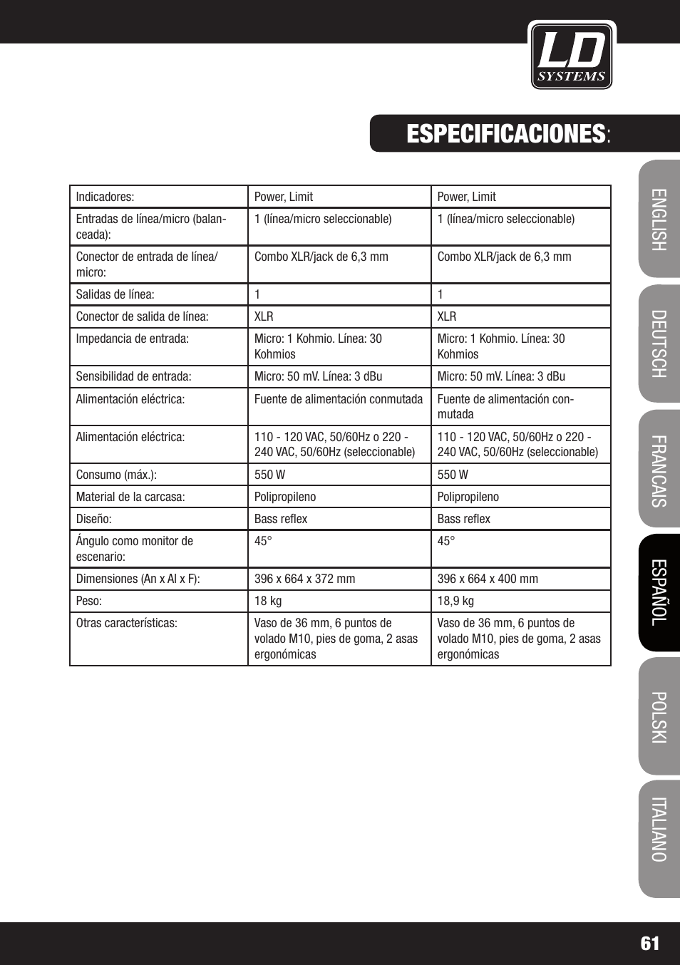 Especificaciones | LD Systems OXID 15 A User Manual | Page 61 / 100