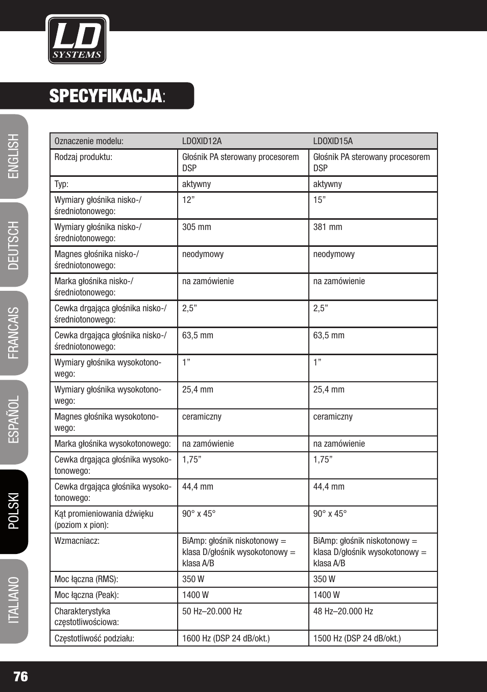 Specyfikacja | LD Systems OXID 15 A User Manual | Page 76 / 100