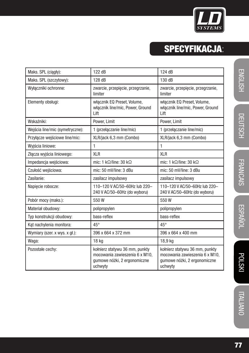 Specyfikacja | LD Systems OXID 15 A User Manual | Page 77 / 100