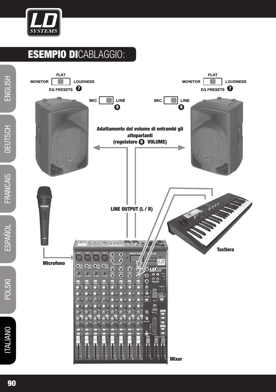 Esempio di cablaggio | LD Systems OXID 15 A User Manual | Page 90 / 100